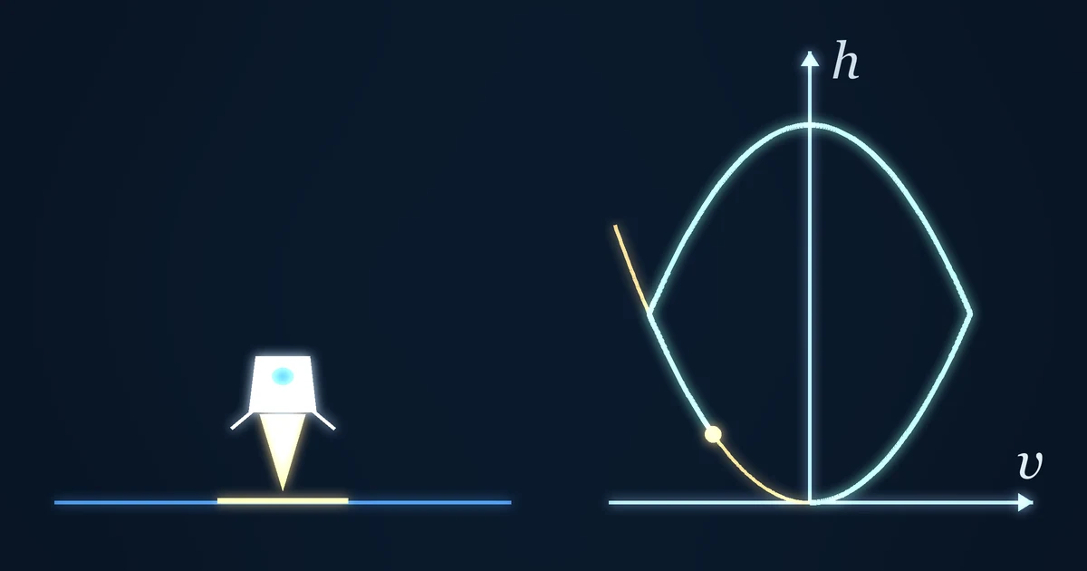 A lander beside its velocity–height phase plane; on hover, it hops and lands in minimum time, coasting then burning once the trace meets the switching curve